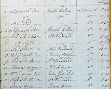 DSC00861 Extract from the Book of Reference that accompanied the 1799 change of line