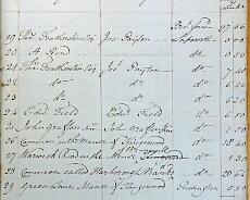 DSC00862 Extract from the Book of Reference that accompanied the 1799 change of line